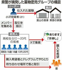 麻薬密売ビジネスか、主犯格の男５回目逮捕　県警、罪重い特例法適用