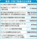 私立高２６年度無償化、年収９１０万円未満の全世帯対象　県２５年度予算案
