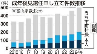 とやま再起動＜８３＞<br />第１３章　ひとり老後支える（５）成年後見人