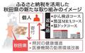 返礼品はがん検診や脳ドック
