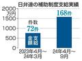 日弁連、更生支援２４０件