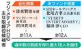 フジ新経営陣の信任が焦点に
