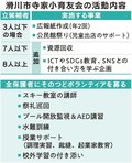 ＜すくすくとやま＞ＰＴＡ編（下）<br />役員の立候補制は県内でも　義務感解消へ柔軟運用
