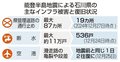 石川県のインフラ被害１兆円超　残る爪痕、本格復旧急務