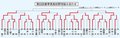 春季県高校野球結果（６日）