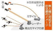 無人機迎撃の防空網強化　政府、安保３文書に明記へ