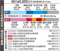 震災復興に２３億円超　射水市２５年度予算案、住宅耐震化の補助引き上げ