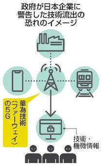 【独自】政府、ウクライナ支援企業へ警告
