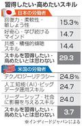 スキル習得意欲、日米で差
