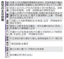 外国人政策、対立軸鮮明