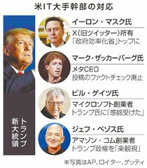 「劇場」再始動へ号砲　トランプ氏再び大統領、ＩＴ大手の歩み寄りに危ぶむ声