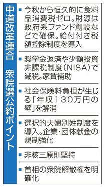 中道公約　奨学金減税や家賃補助