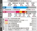 第２子保育料と小中学校給食費を無償化　上市町２５年度予算案、一般会計過去最大１１０億円