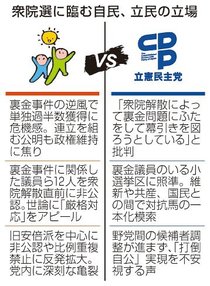 裏金非公認　首相危険な賭け　衆院解散、決戦へ号砲