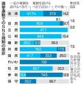新興政党、ＳＮＳ規制慎重