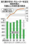 「実質無料」、トラブル増