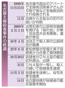 犯行動機の解明遠く　名古屋主婦殺害、逮捕１カ月