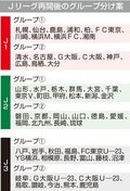 Ｊリーグ東西２グループで再開へ　カターレは東