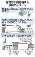 【独自】ふるさと納税、返礼品要件厳格化