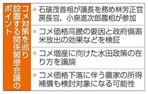 コメ増産へ政策転換議論、農家補償も検討　政府、週内に閣僚会議