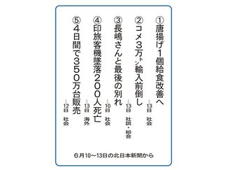 ５大ニュース<br />富山市藤ノ木小５年２組が選んだよ
