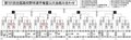 夏の高校野球富山大会結果（１３日）