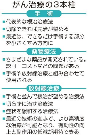 お医者さんに聞いてみよう（３２）<br />がんを切らずに治す方法は？　齋藤淳一さん（富山大付属病院放射線治療科診療科長）
