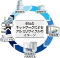 再利用アルミ安定供給へ　県内外６社、回収・リサイクルで連携