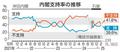 備蓄米放出「遅い」８１％