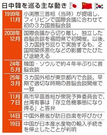 中国、日中韓会談拒否　日本政府、１月開催を打診