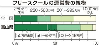 フリースクール、支援と経営の両立困難／お金の大切さどう教える？講習会や関連書続々【子育て応援！役立つ記事インデックス】（12月23日～12月29日）