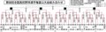 夏の高校野球富山大会結果（２３日）