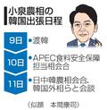 小泉氏、水産物輸入再開を要請へ
