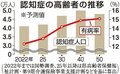 認知症施策の計画策定　富山県、社会参加促進へ啓発