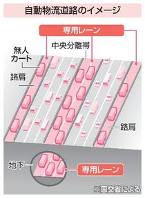「自動物流道路」７千万トン輸送