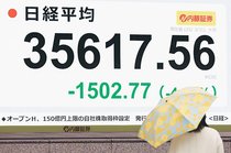 東証急落、１５０２円安　米関税政策へ警戒高まる