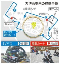 万博、暑さ対策・移動が課題　広い会場、長い列