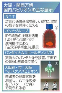 先端技術で未来体感、通信や医療の「夢」示す　大阪万博国内パビリオン