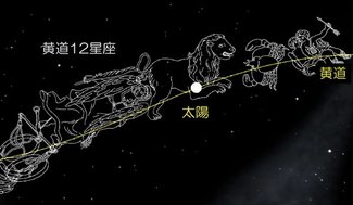 あなたの星座 いつ見える？【２０２２年５月号】