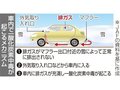車内ＣＯ中毒に注意、マフラー周り除雪を　雪に埋もれ充満、南砺で男性死亡
