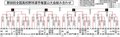 夏の高校野球富山大会結果（２６日）