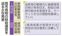【衆院選　発言チェック】首相「経済成長で財政再建推進」　市場では懐疑的な見方も