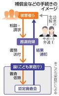 強制不妊補償法、１７日施行