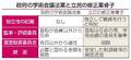 学術会議、立民修正案の骨子判明