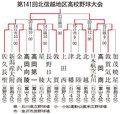 速報・星稜－航空石川　秋季北信越高校野球