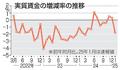 １月の実質賃金、１・８％減