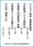 ５大ニュース<br />上市町南加積小５年生が選んだよ