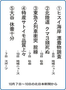 5大ニュース<br />上市町南加積小5年生が選んだよ