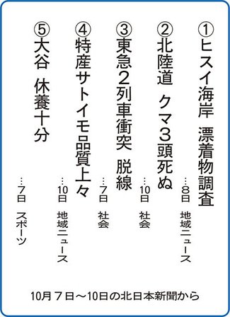 ５大ニュース<br />上市町南加積小５年生が選んだよ