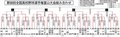 夏の高校野球富山大会結果（２４日）